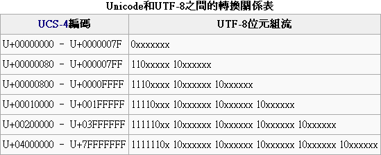 unicode-utf8.png